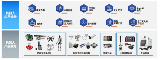 中控技術(shù)崔山:工業(yè)軟件,正向&lsquo;智能體(Agent)&rsquo;轉(zhuǎn)型 |對(duì)話科創(chuàng)家